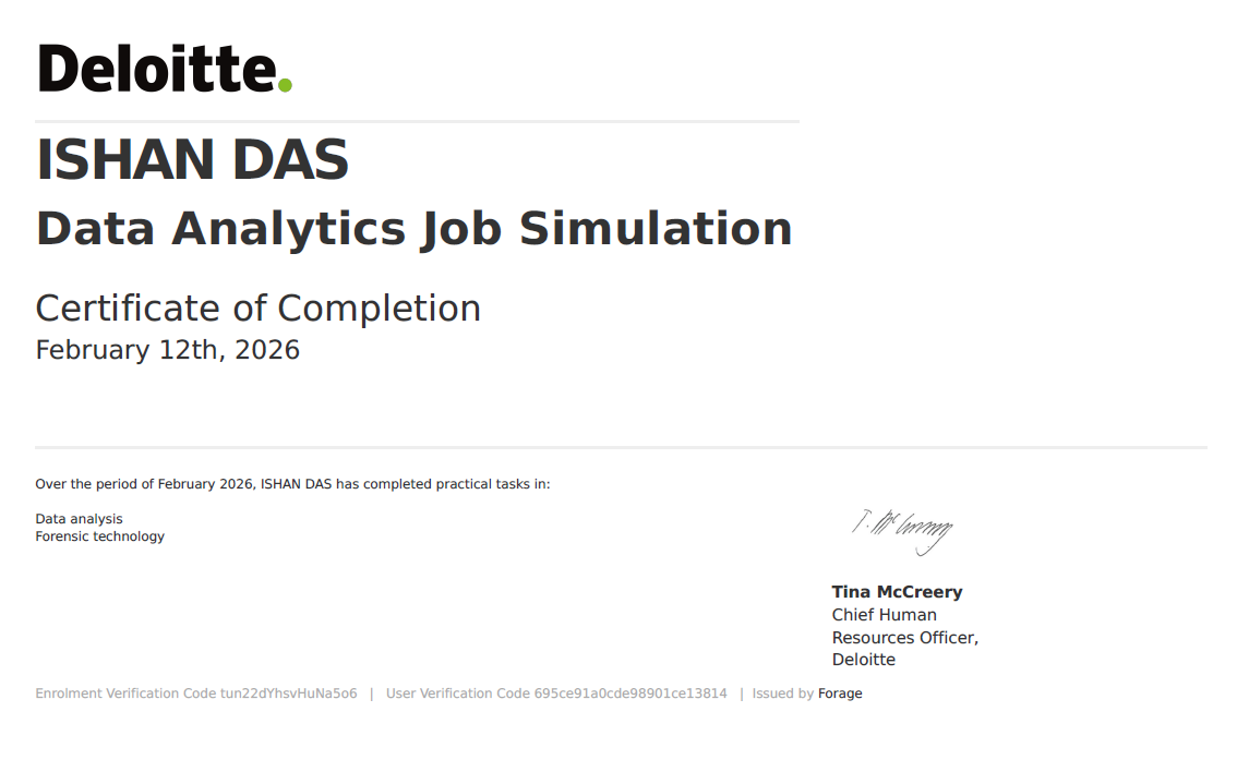 Data Analytics Certificate